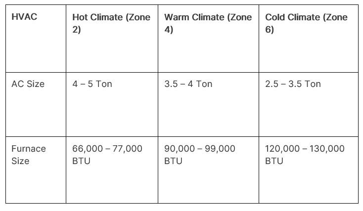 2200_chart